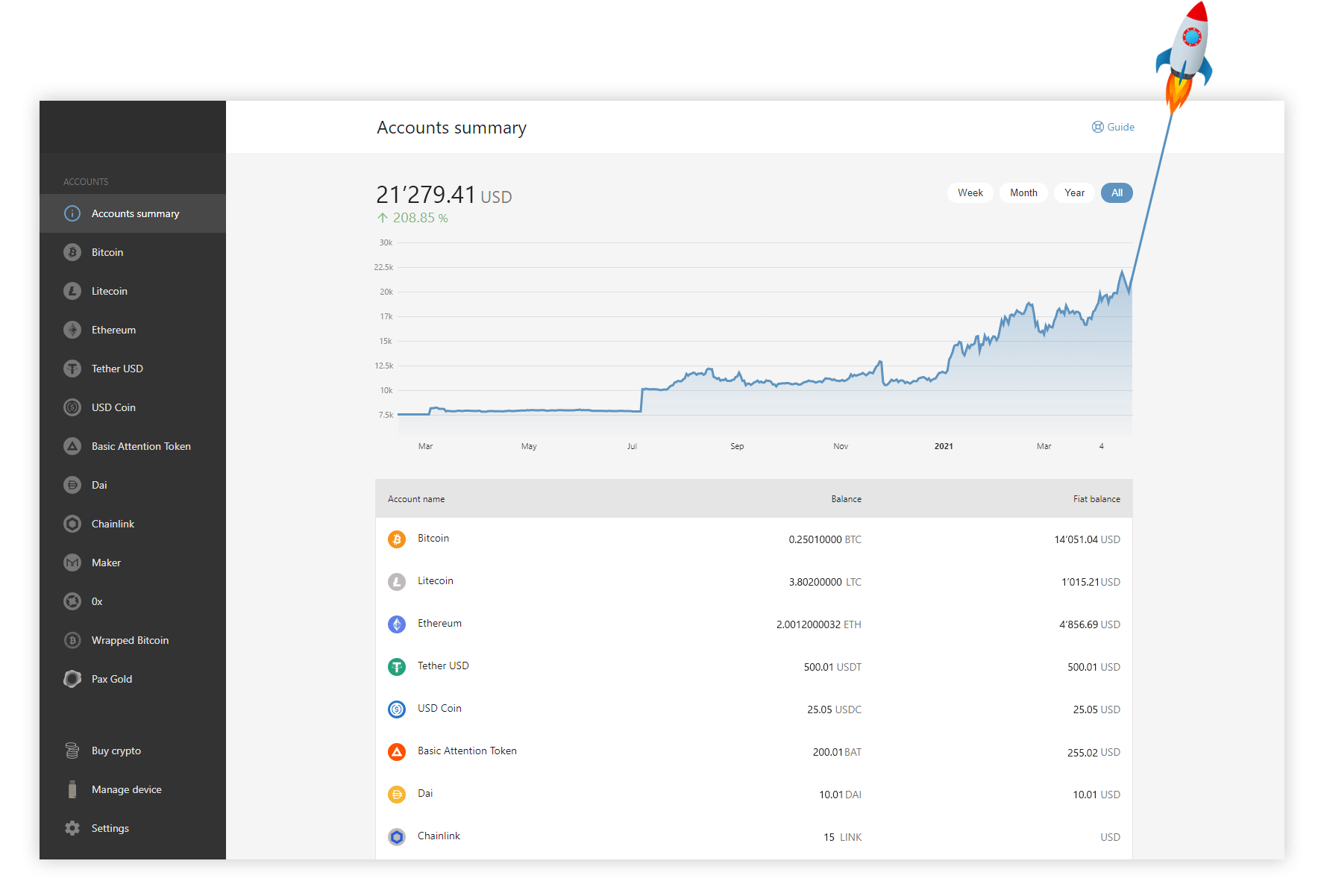 Accounts summary of the MetafinaApp